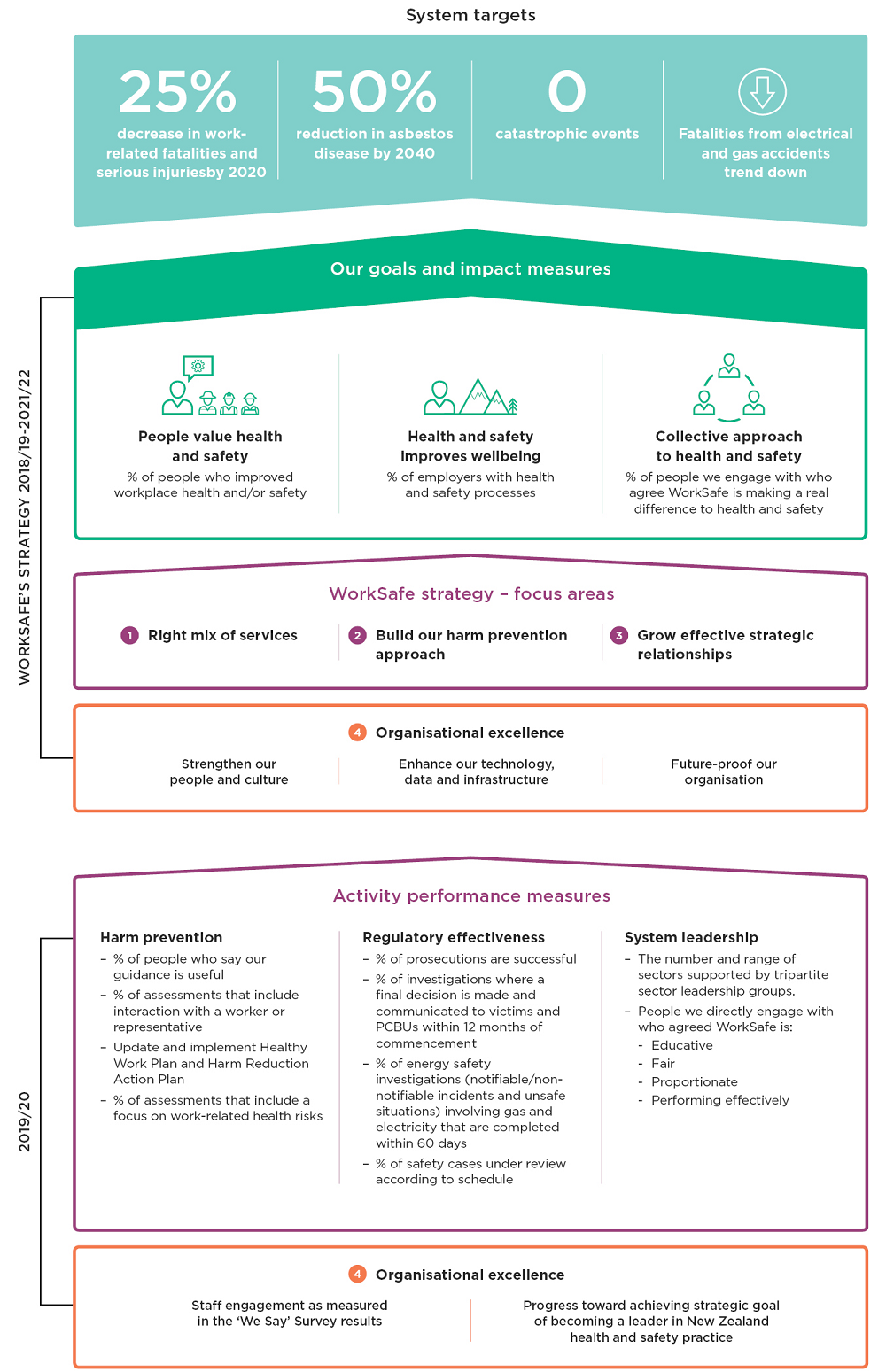 [image] SPE 2019-20 framework diagram