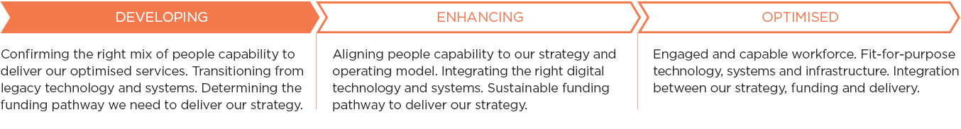 [image] SPE 2019 2020 drive pathway