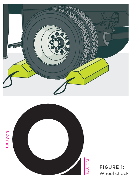 [image] wheel chock either side of a tyre. And 600mm high tyre, with 150mm wheel chock.
