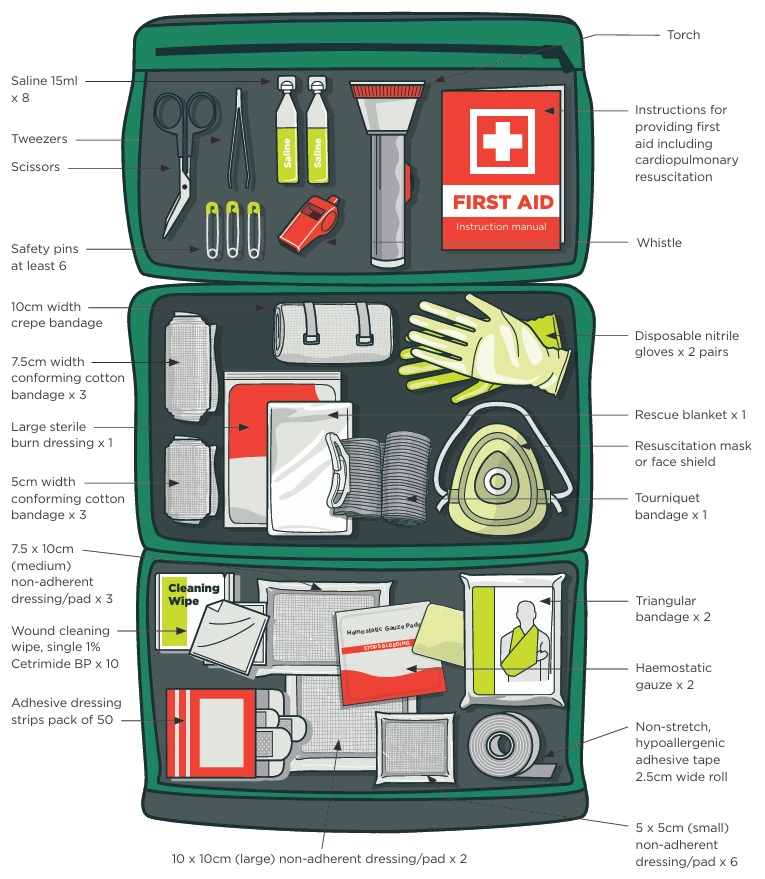 Labelled illustration of an open first aid kit. See link below for text alternative.