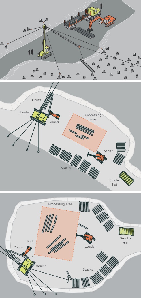 Three diagrams of landing sites. See link below for text alternative.