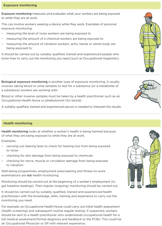 Descriptions of exposure monitoring and health monitoring. See link below for text alternative.