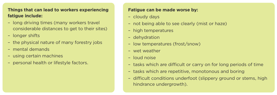 Lists of causes and worsening factors of fatigue. See link below for text alternative.