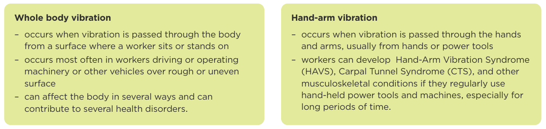 Descriptions of whole-body vibration and hand-arm vibration. See link below for text alternative.