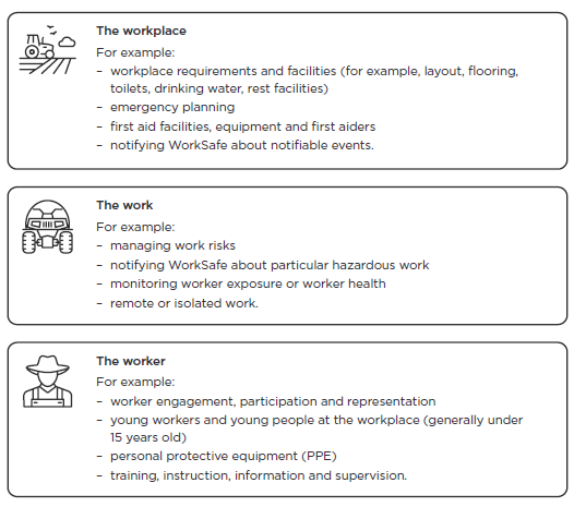 [image] Examples of duties that more than one PCBU may have
