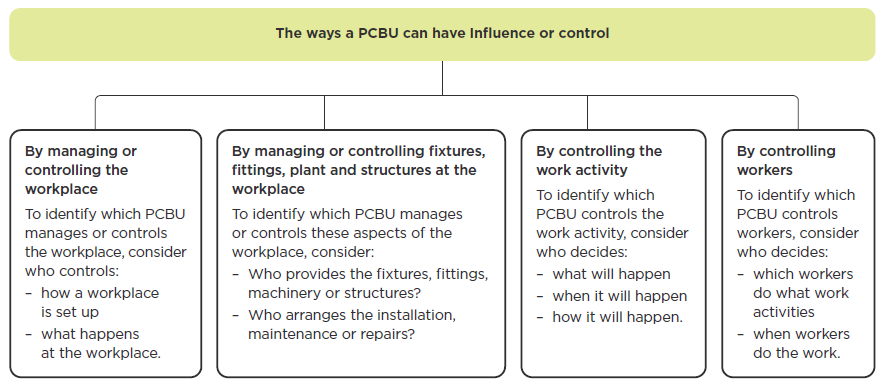 [image] How PCBUs can have influence and control