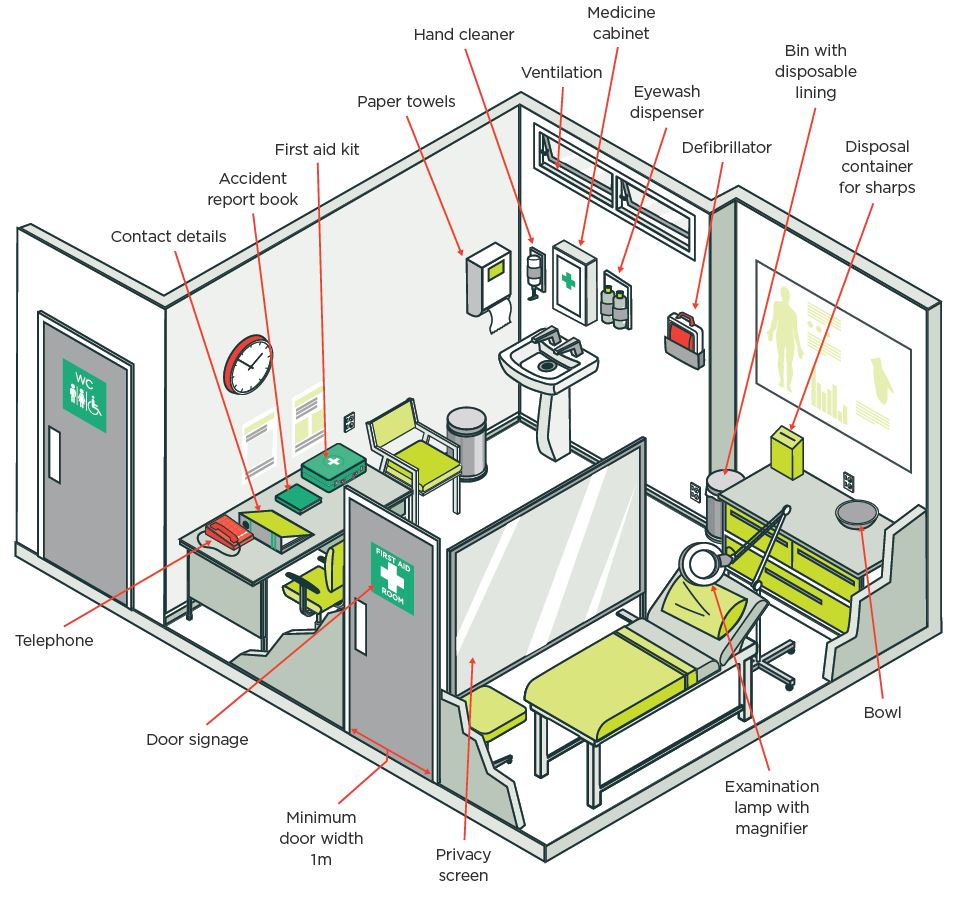 [image] Example first aid room