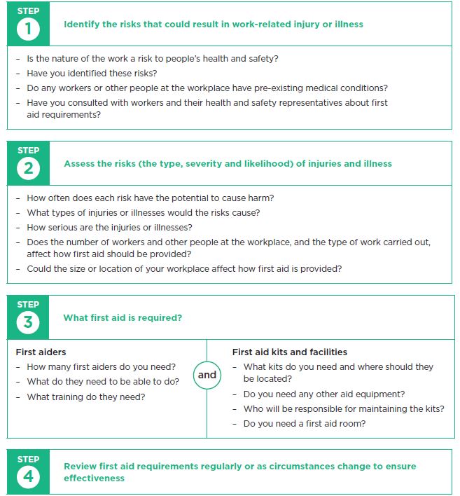 First Aid At Work Worksafe