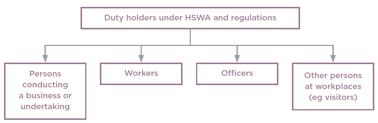 HSWA special guide fig 1