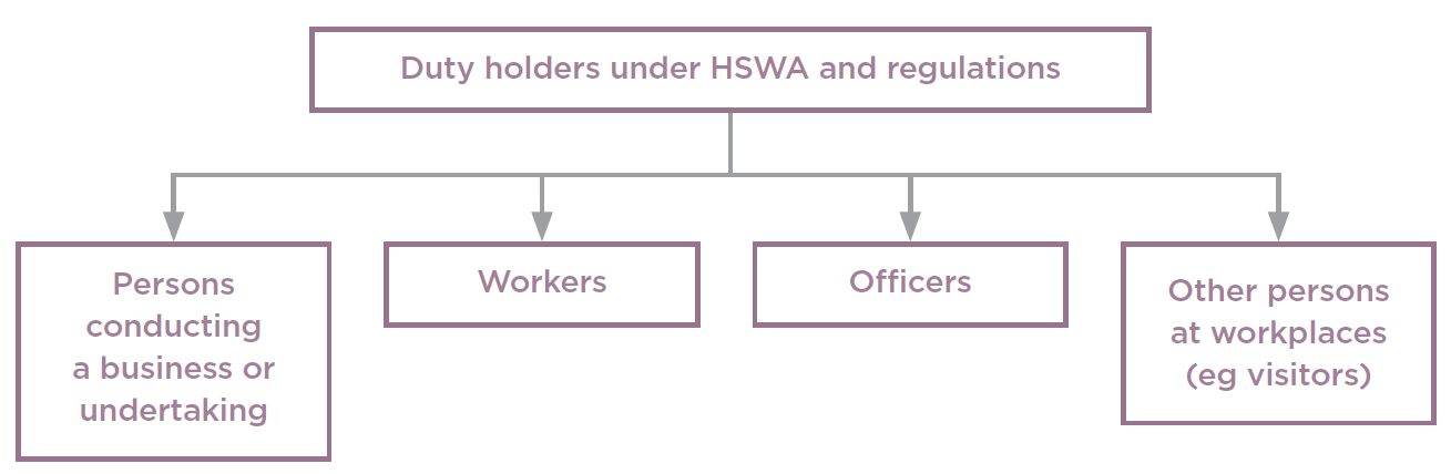 Introduction To The Health And Safety At Work Act 2015 Special Guide Worksafe