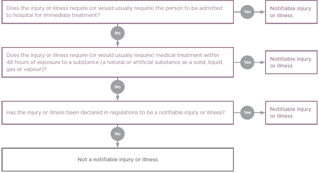 HSWA special guide fig 4 part 2