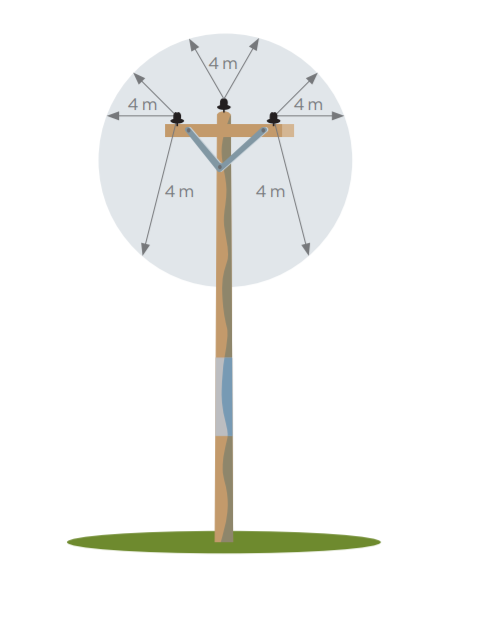 Overhead electric power lines diagram 2