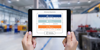 SafePlus onsite assessment methodology