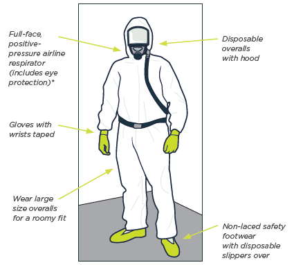 asbestos removal