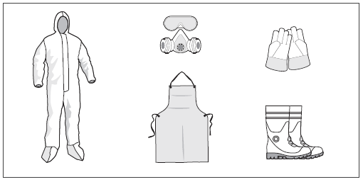[Image] Chemical and fuel safety gear including jumpsuit, apron, breathing mask and goggles, gloves and boots. 
