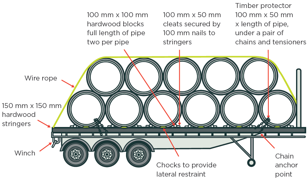 Precast concrete GPG figure 12