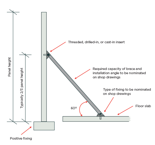 [image] concrete panel bracing points