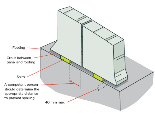 [image] Levelling shims.