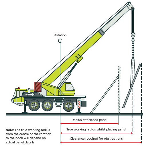 [image] crane working radius. 