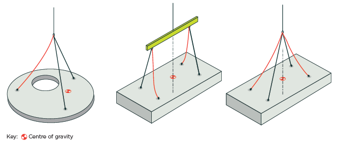 [image] Influence of non-equalised rigging systems on distribution of lifting loads.