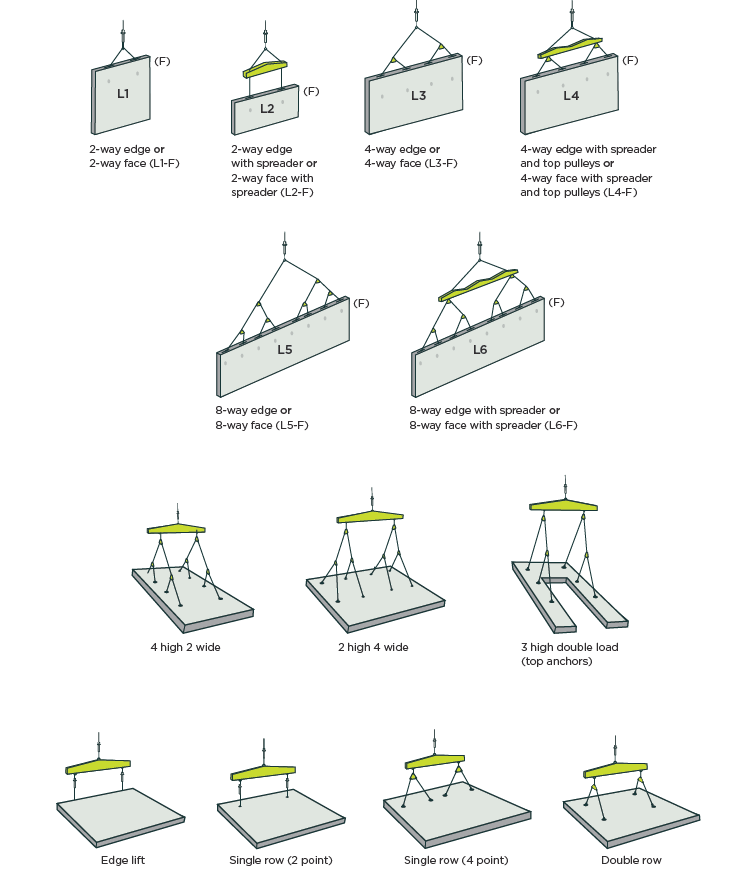[image] Examples of possible rigging configurations for lifting precast concrete elements.