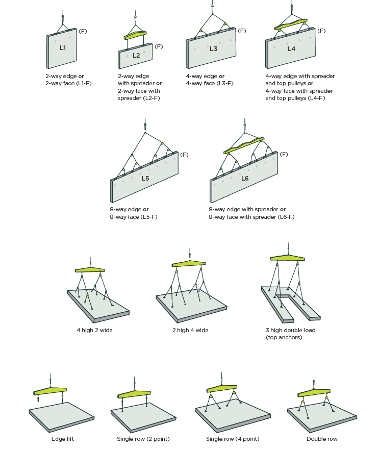 KK Lifting System — Safe and efficient lifting of precast concrete elements