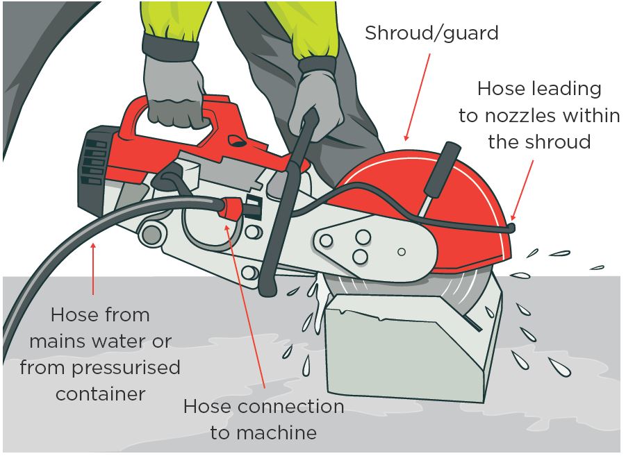 Tool cutting with water supression