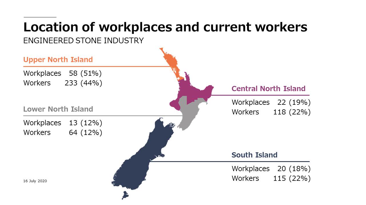 WKS acc silicosis engineered stone workers