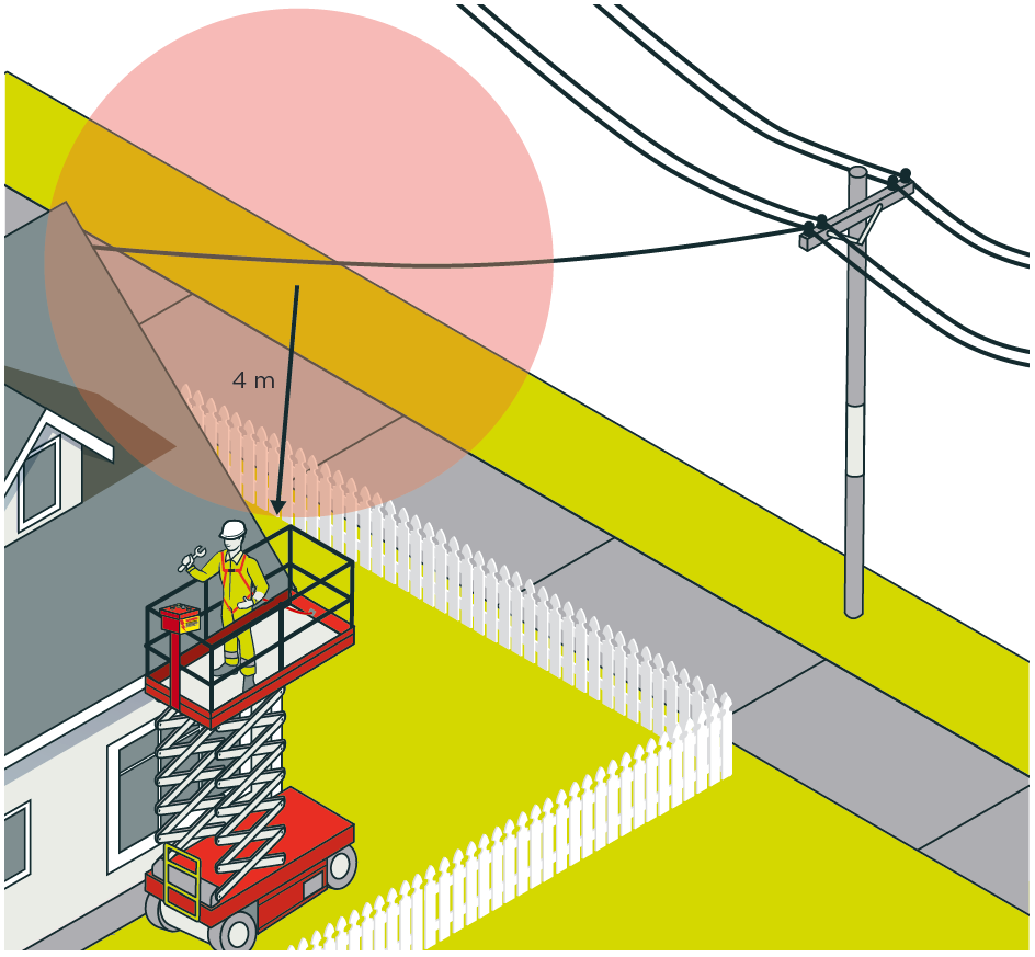 [image] Worker on mobile elevated work platform maintaining 4 m minimum approach distance