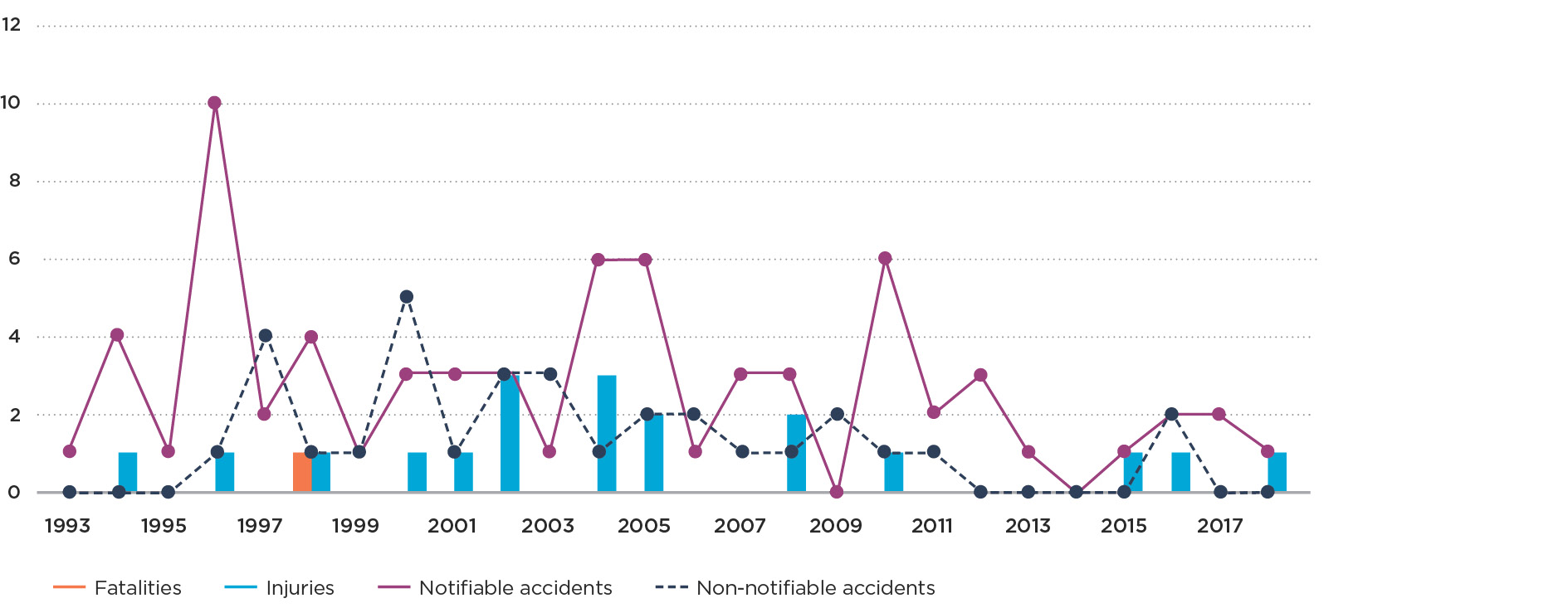 Graph 2i Natural gas water heater and boiler accidents