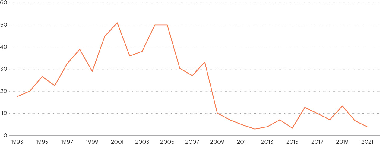 [Image] Figure 2b Non notifiable natural gas accidents