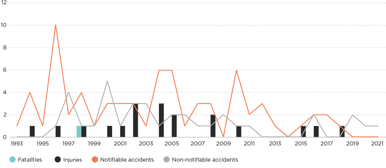 [Image] Figure 2i Natural gas water heater and boiler accidents