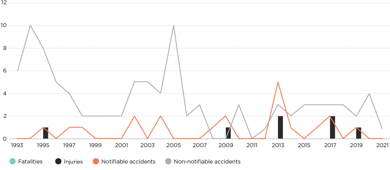 [Image] Figure 3i LPG barbecue accidents