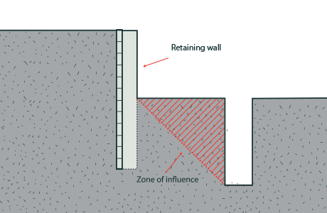 [image] Retaining wall very close to excavation area