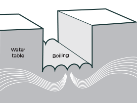 [image] Cross section of ground boiling