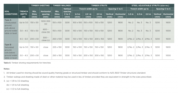 [image] Excavation Safety table