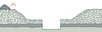 [image] Cross section of combined benching and battering controls