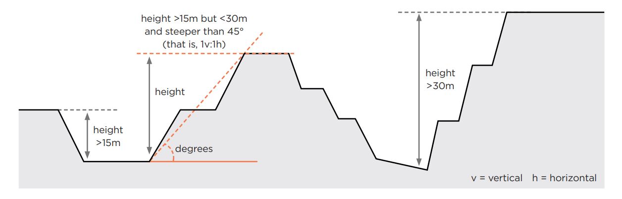 [image] 6.2 - fig 7 - 'Stronger rock' guidance