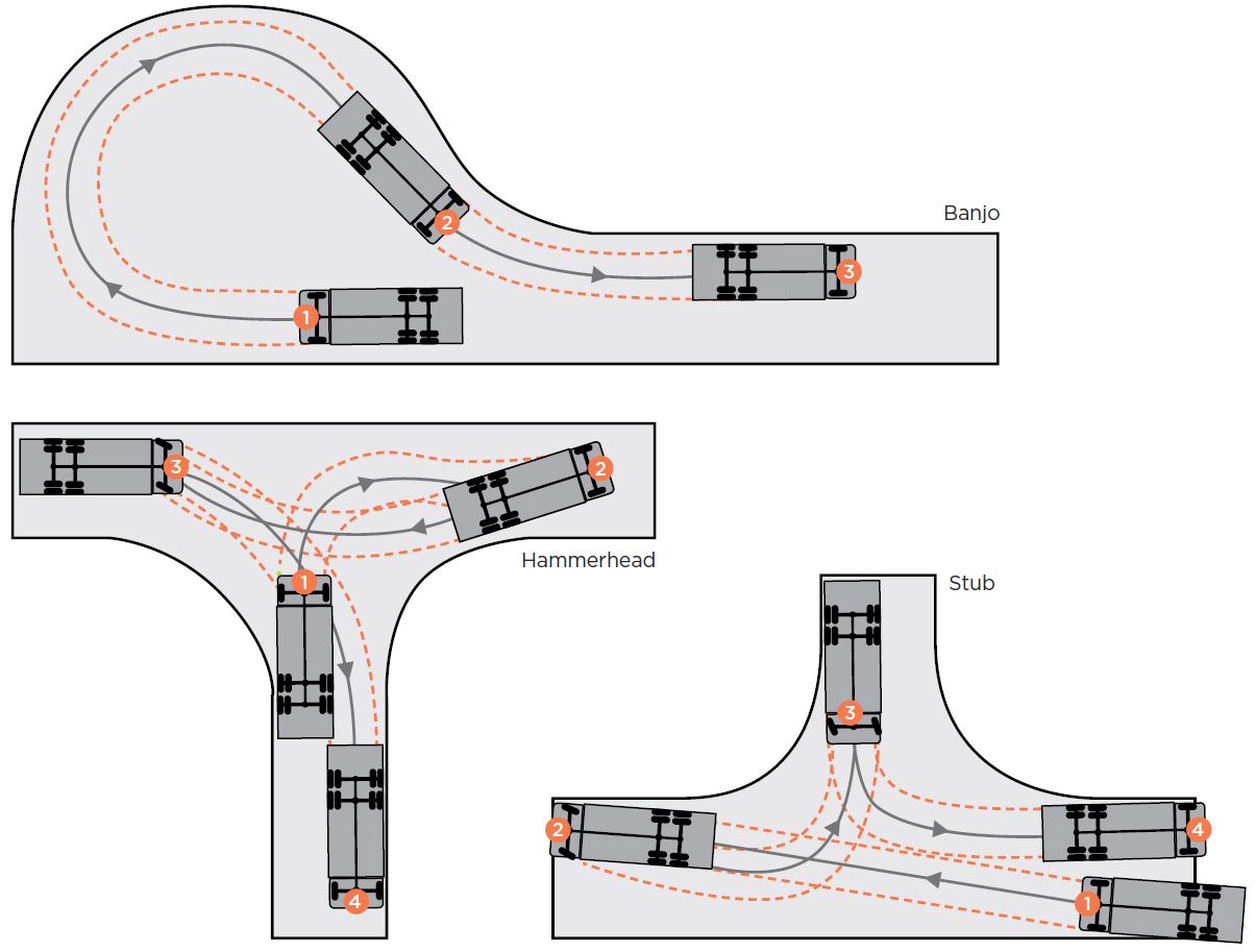 [Image] Figure 18: Turning arrangements