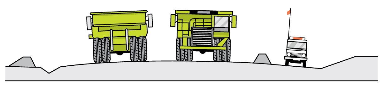 [Image] Figure 19: Segregation of light vehicles