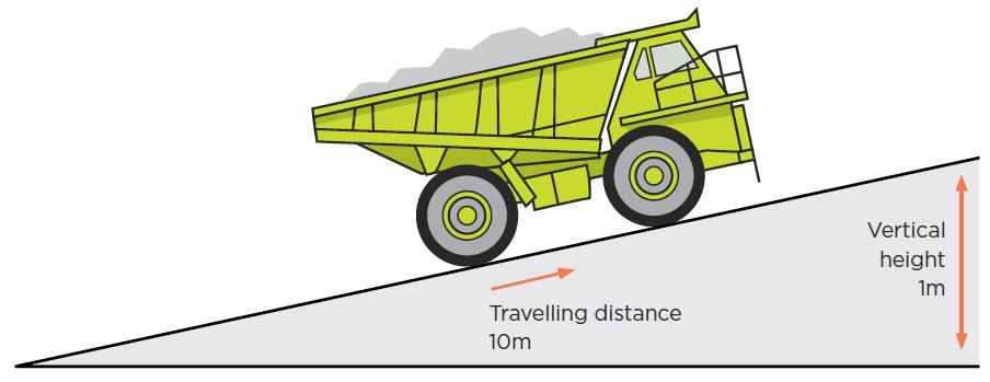 [Image] Figure 20: Road gradient