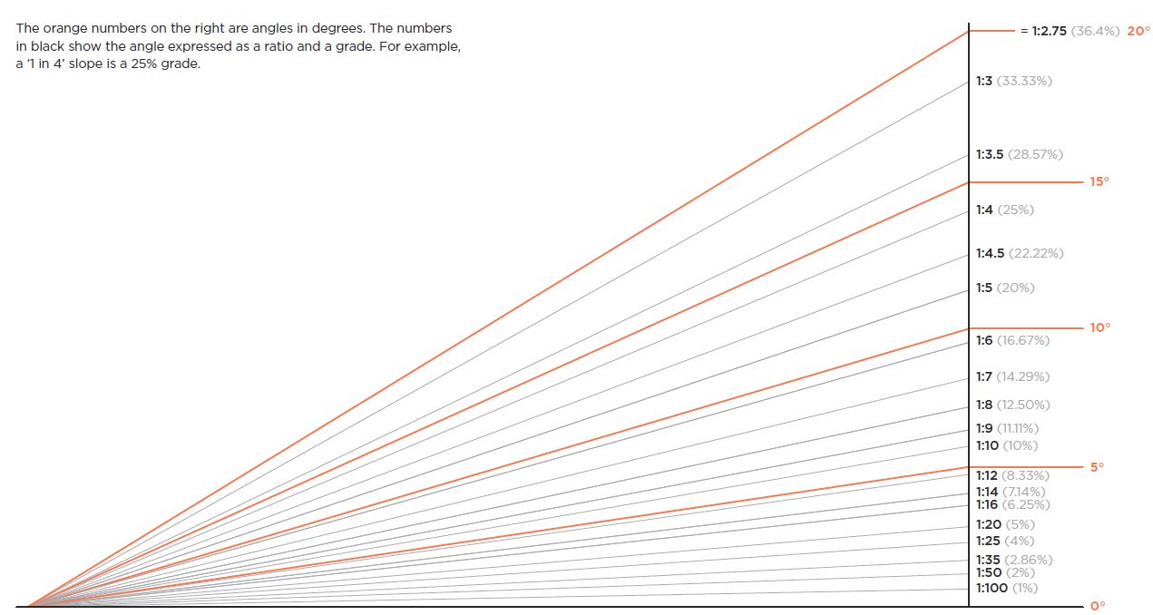 [Image] Figure 21: Ratio to percentage grade conversion