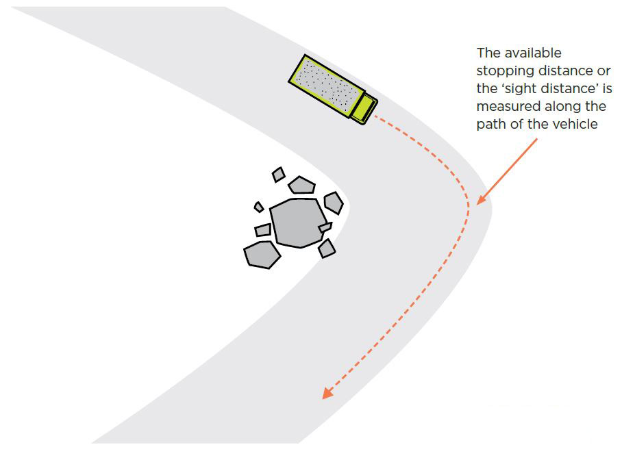 [Image] Figure 23: Sight distance