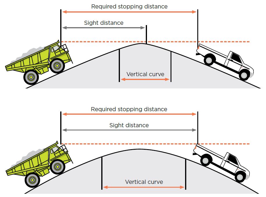 [Image] Figure 24: Road alignment