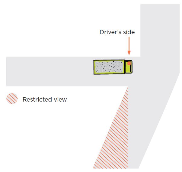 [Image] Figure 25: Intersection with restricted view