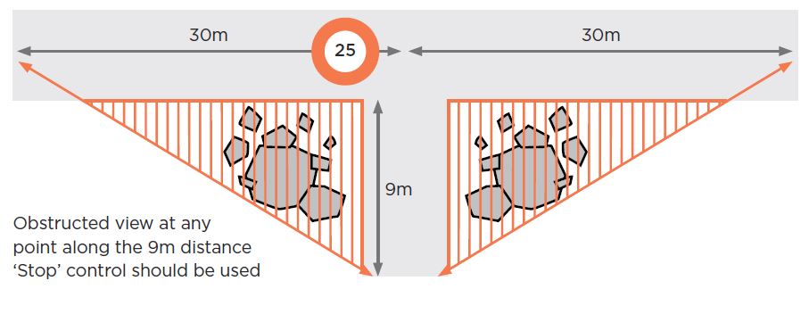 [Image] Figure 28: Stop control selection