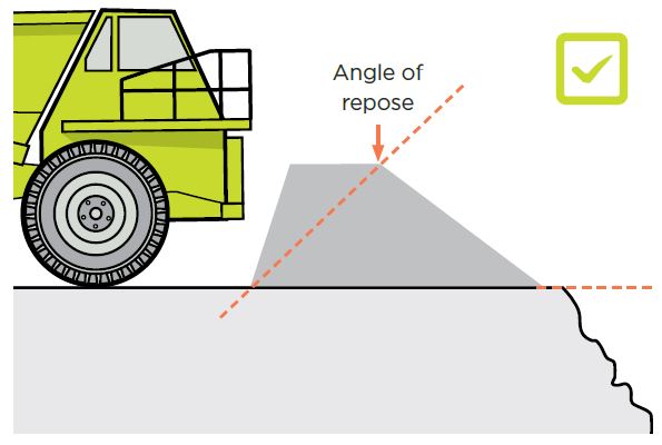 [Image] Figure 30: Suitable windrow – the width of the windrow is as wide as the normal angle of repose