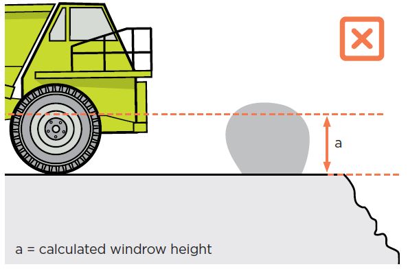 [Image] Figure 33: Unsuitable edge protection – blocks of stone can be pushed out of the way