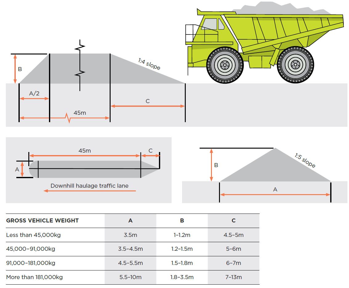 [Image] Figure 35: Runaway vehicle centre berm