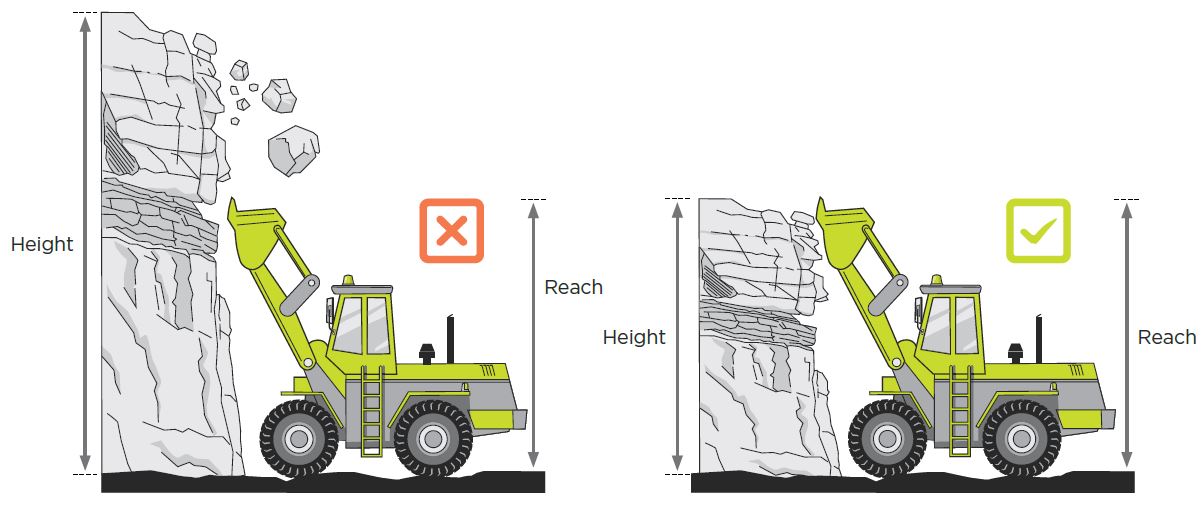 [Image] Figure 40: Face height should not exceed the reach of the loader used on the face